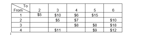 Nash Auto has two plants (node numbers 1 and 2), two warehouses