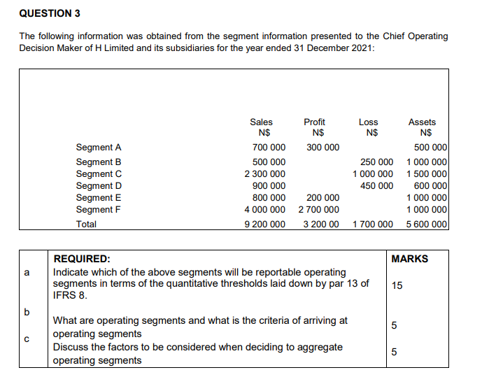 QUESTION 3 The following information was obtained from the segment information presented