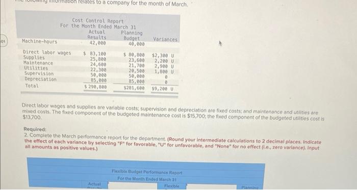 PLEASE HELP Diroct labor wages and supplies are variable costs; supervision and