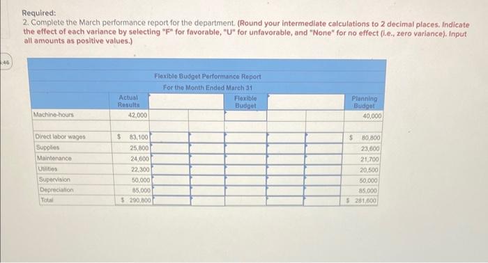 depreciation are fixed costs; and maintenance and utilies are mived costs. The