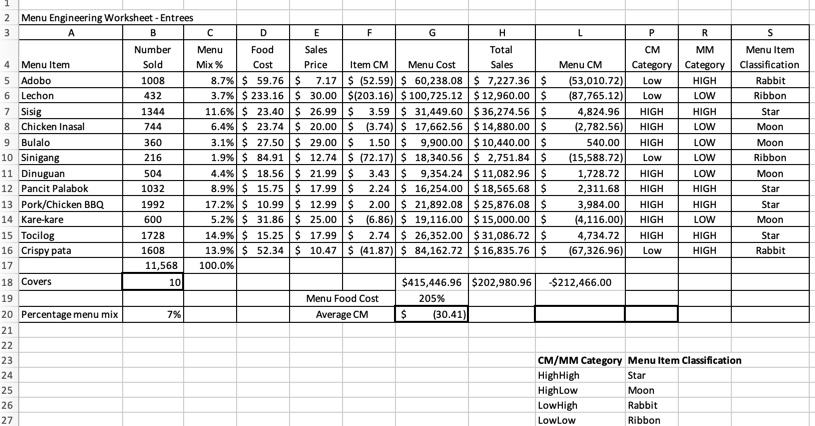 DO NOT COPY AND PASTE FROM OTHER WEBSITE OR CHEGG POST. WILL