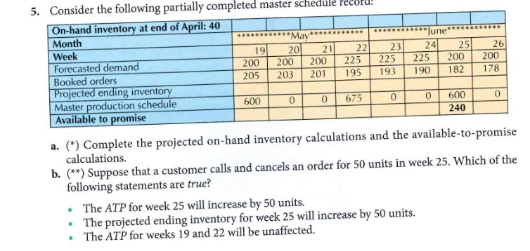 5. Consider the following partially completed master schedule record, On-hand inventory