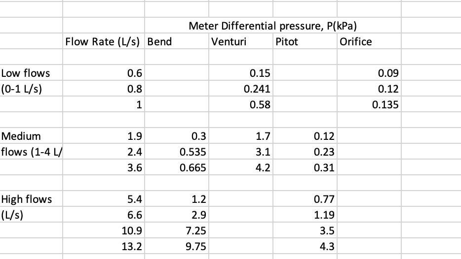 do this with working out and also send me the working out?