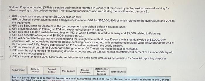  please answer all queztions Grid Iron Prep incorporated (GIP) is a