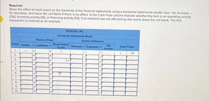 with plu and minus signs. bes Problem 8-27A (Static) Effects of equity