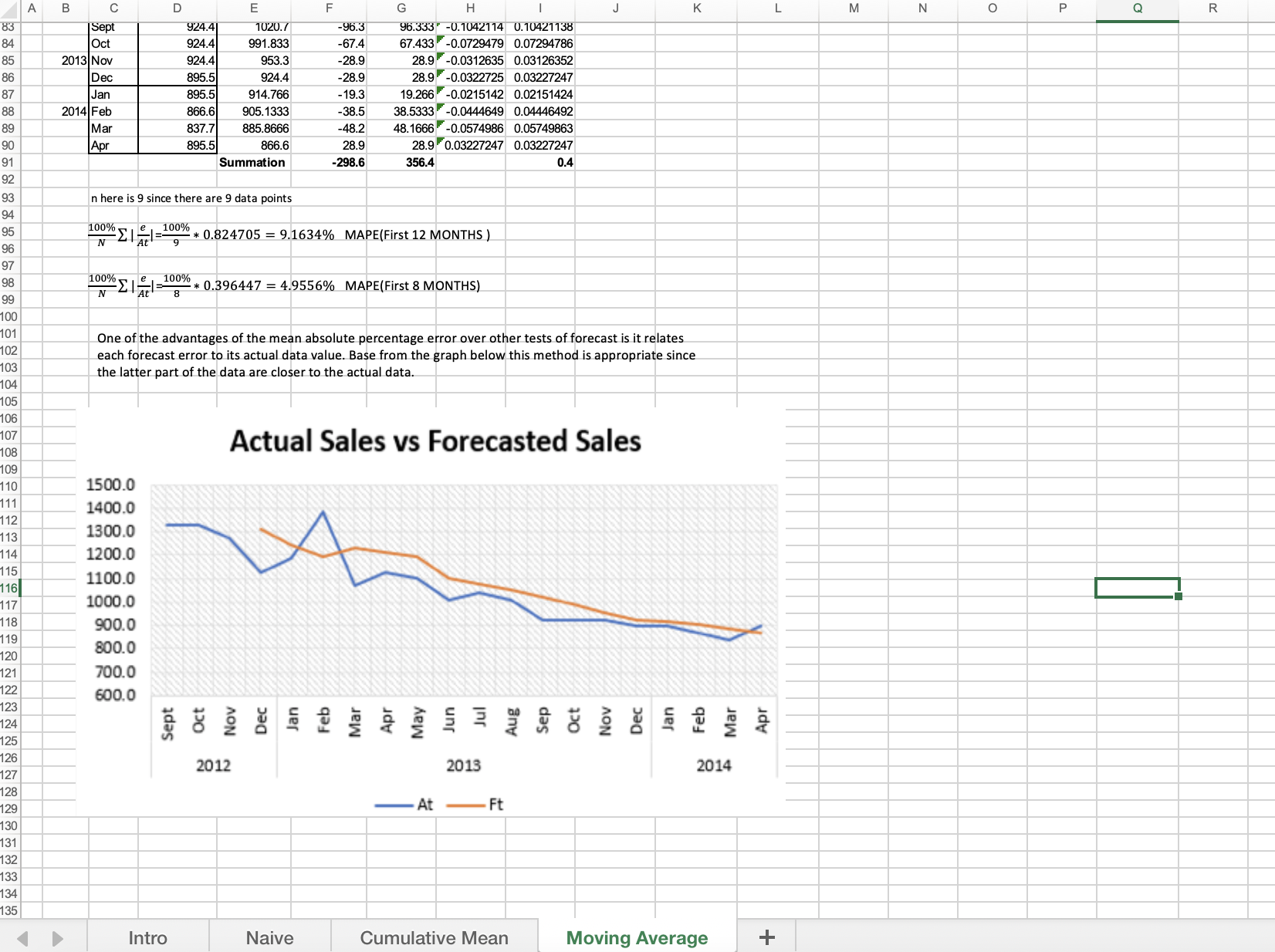 you have the full paragraph which is in 1st page then you