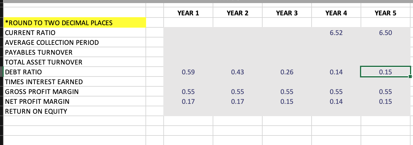 I need help with the RATIOS AND QUESTION BELOW!! *Comment on the