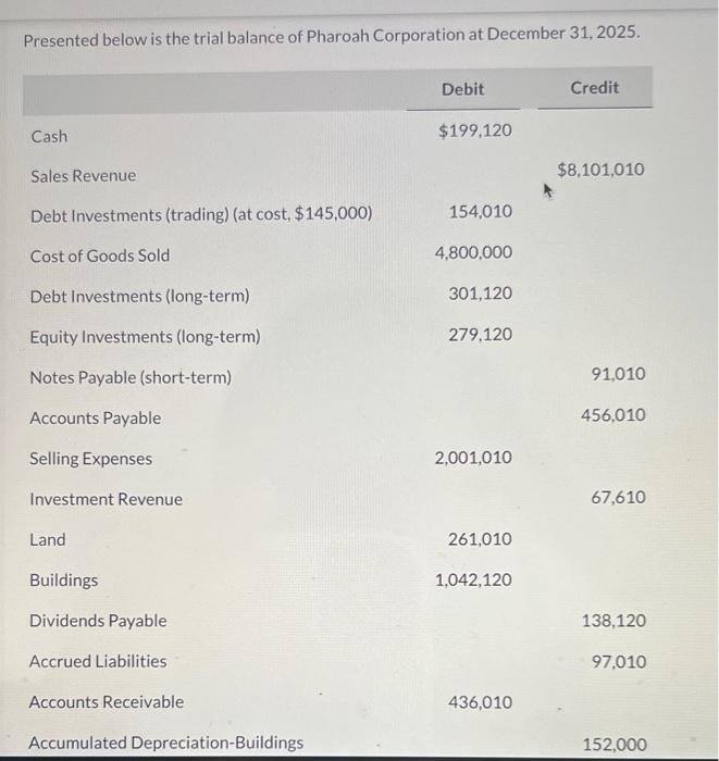  sorry about the wait Presented below is the trial balance of