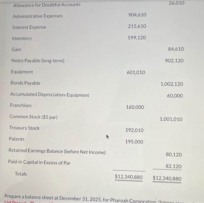 Pharoah Corporation at December 31,2025. Allowance for Doubtful Accounts 26,010 Administrative Expenses