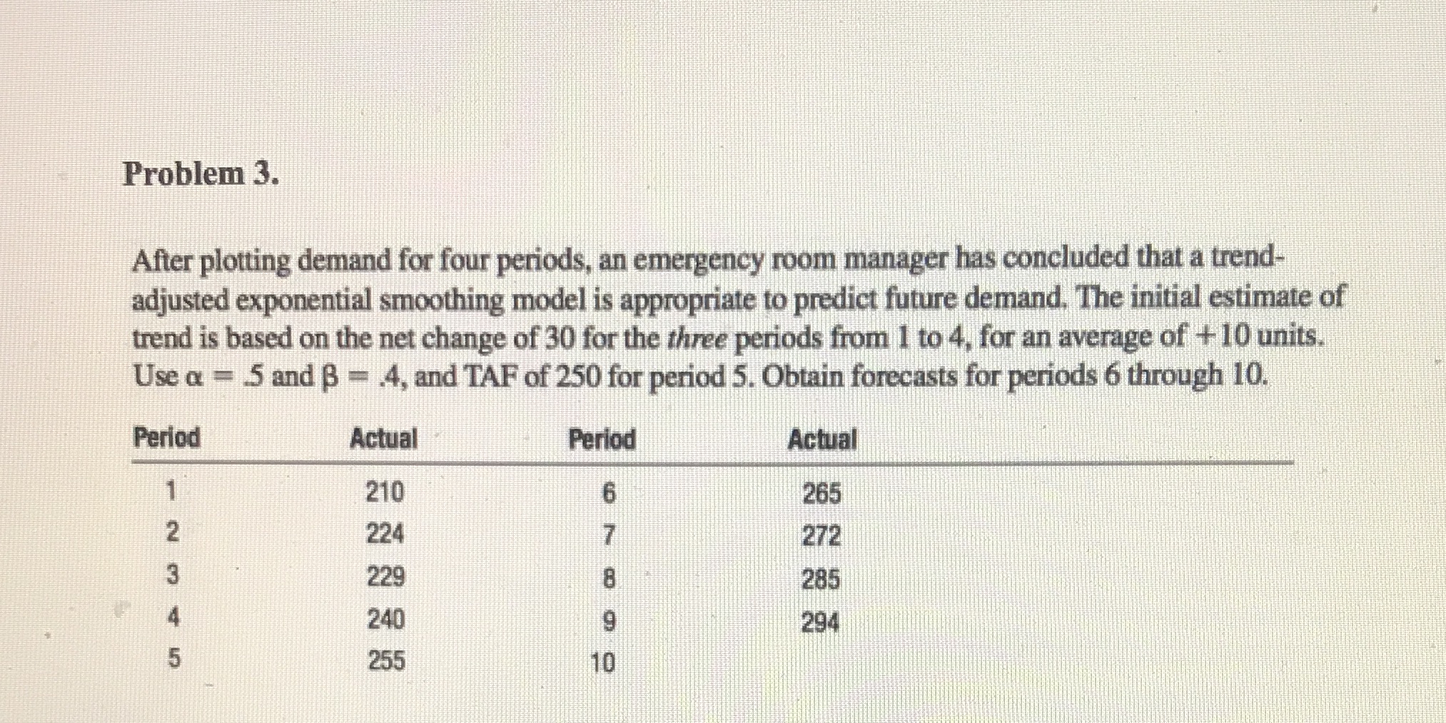  Problem 3. After plotting demand for four periods, an emergency room