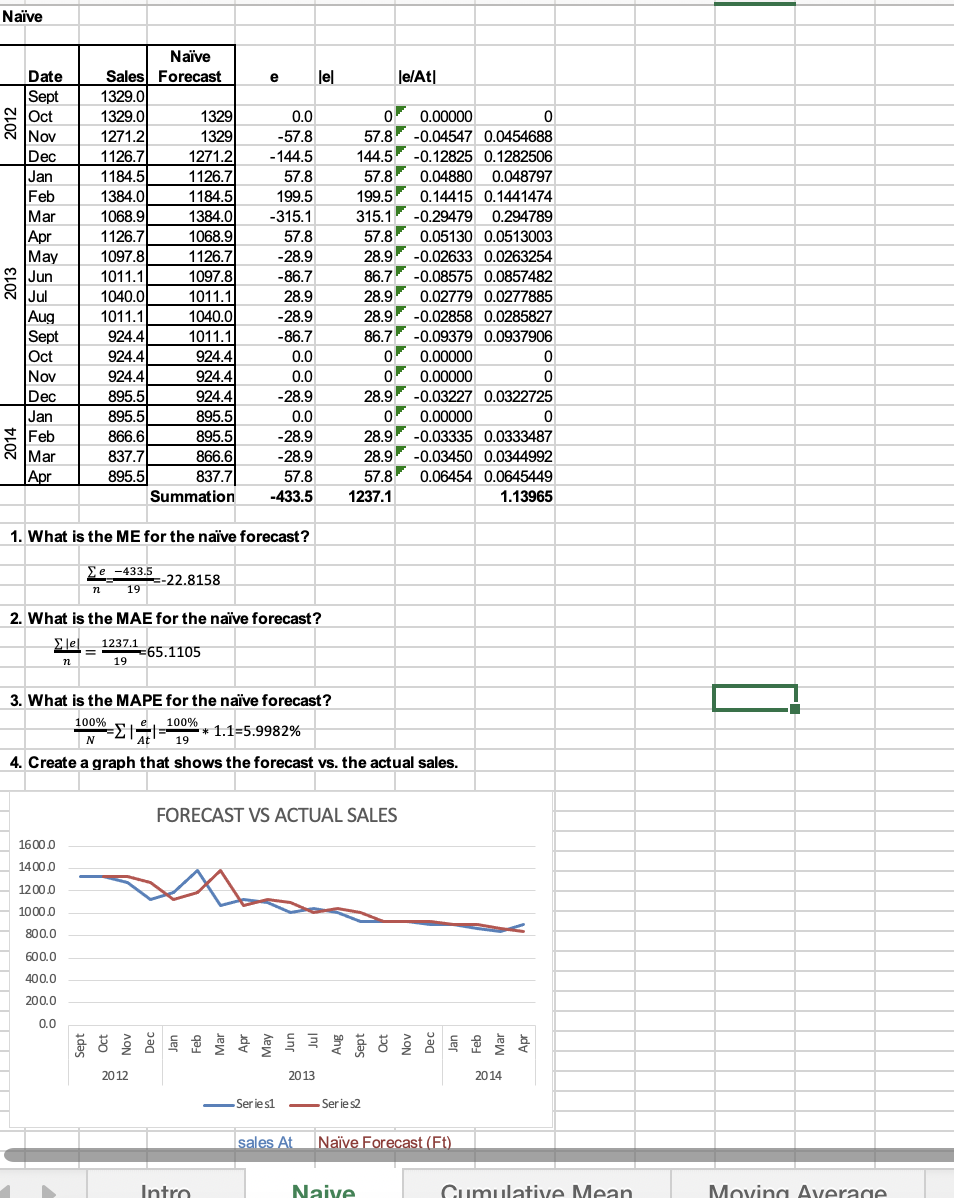 have provided all data Dairy Farmer Daley Palmer is the propreitor of