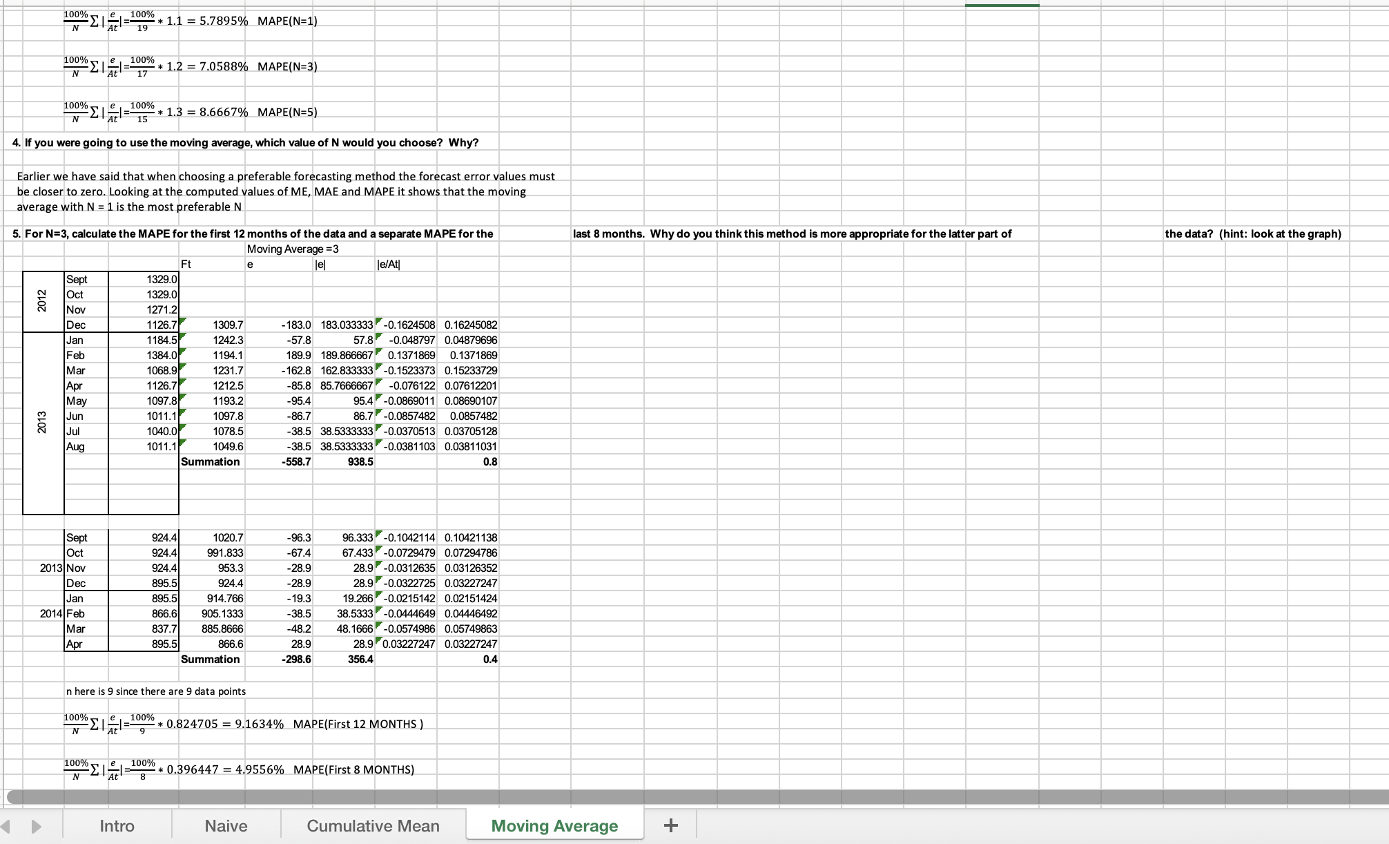 which she sells in bulk to local restaurants in the the Northern