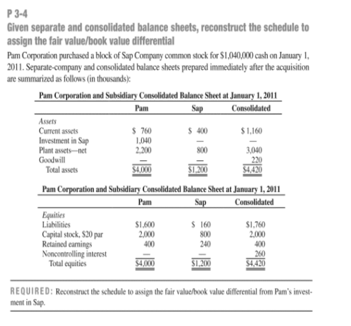  P 3-4 Given separate and consolidated balance sheets, reconstruct the schedule