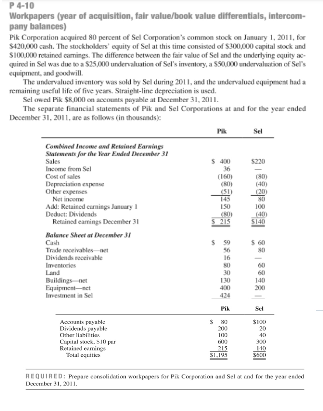  Workpapers (year of acquisition, fair value/book value differentials, intercom- pany balances)