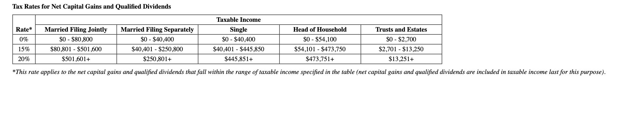 to the questions displayed below.] Lacy is a single taxpayer. In 2021,