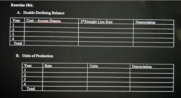 each of the four years, using units-of-production depreciation. c. Calculate the amount