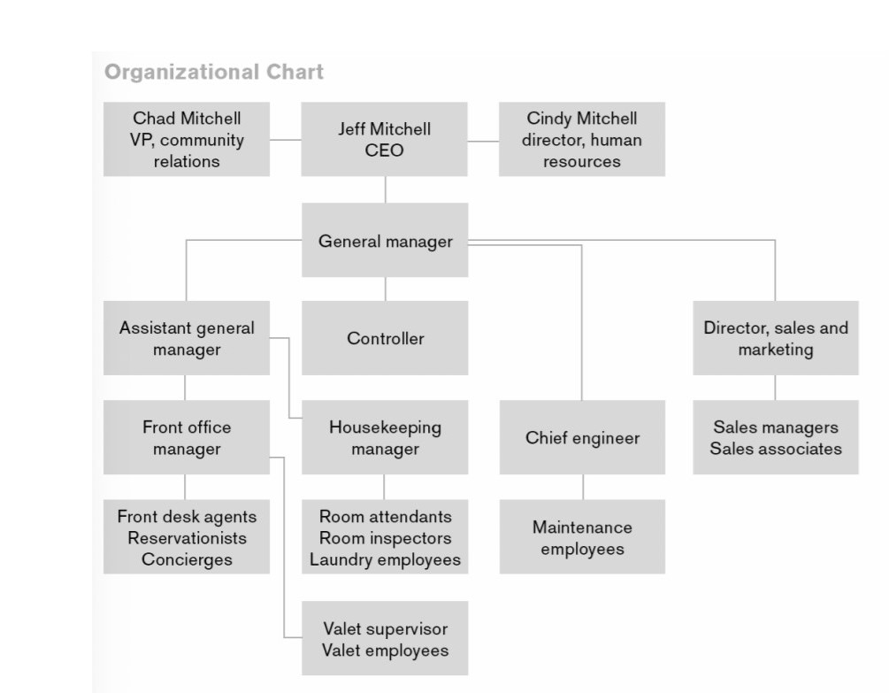 the following from the module to critically analyse the current position of