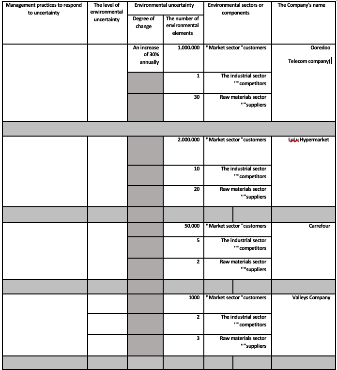 to respond to the uncertainty of the four companies? This could help