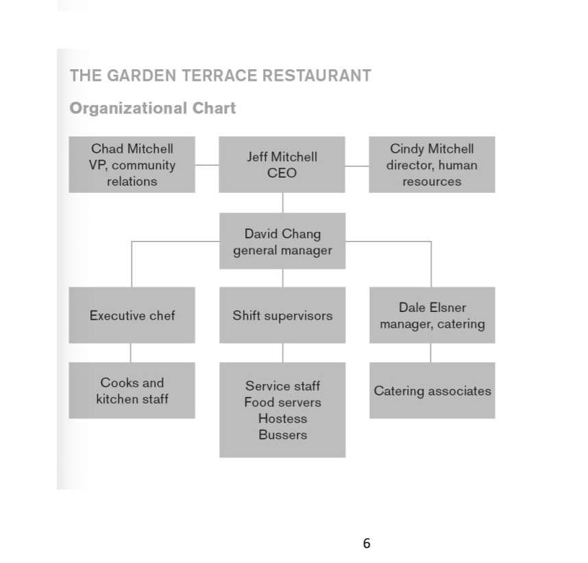 Georges Hotel: - Organisational purpose - Mission, vision and values 0-: Organisational