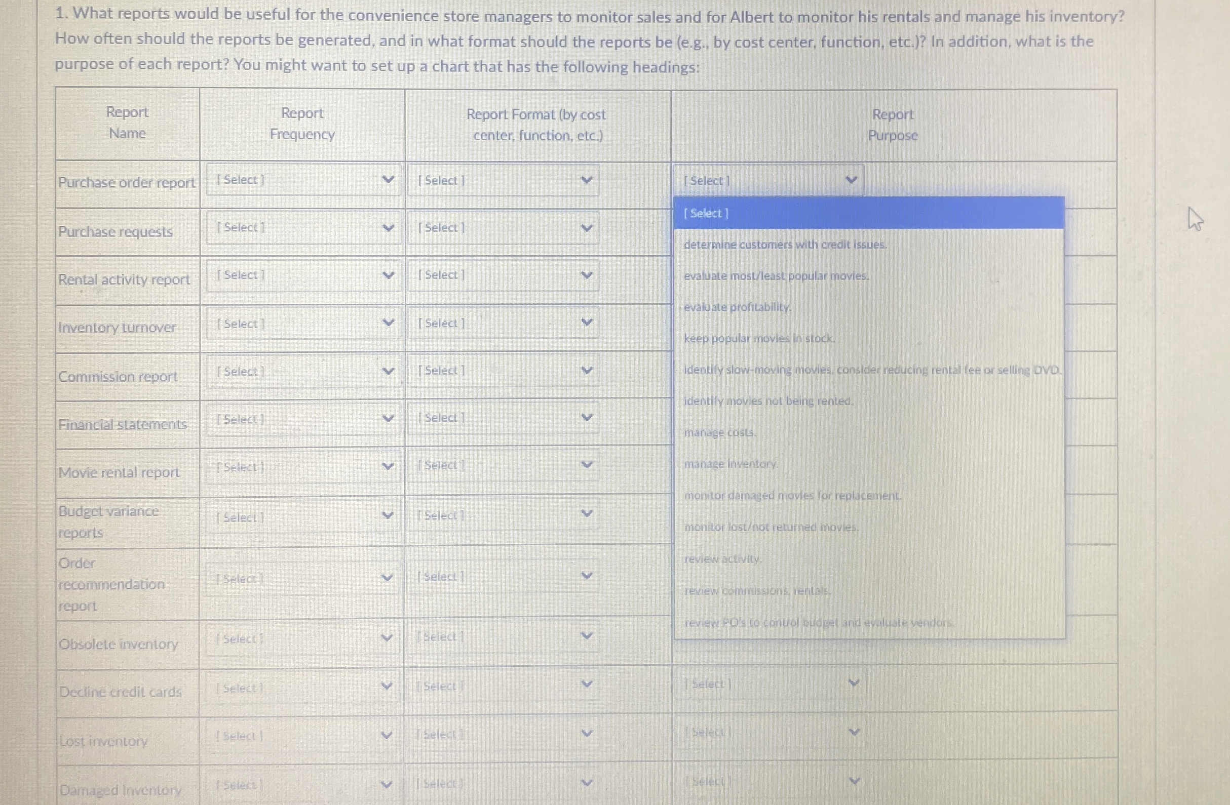  What reports would be useful for the convenience store managers to