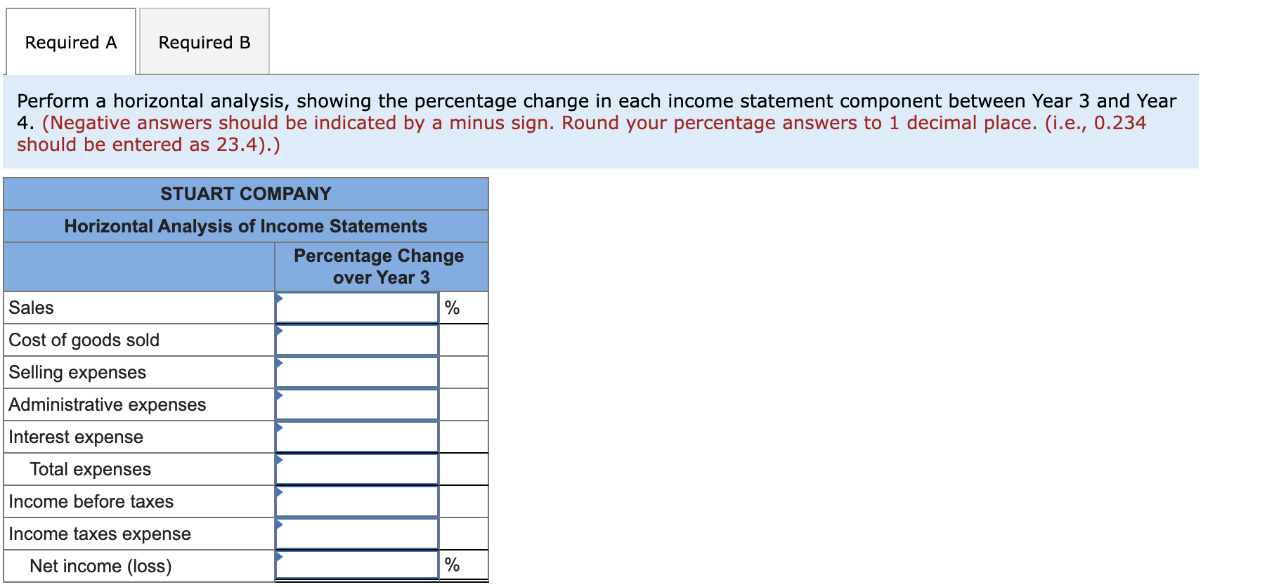 horizontal and vertical analysis Income statements for Stuart Company for Year 3
