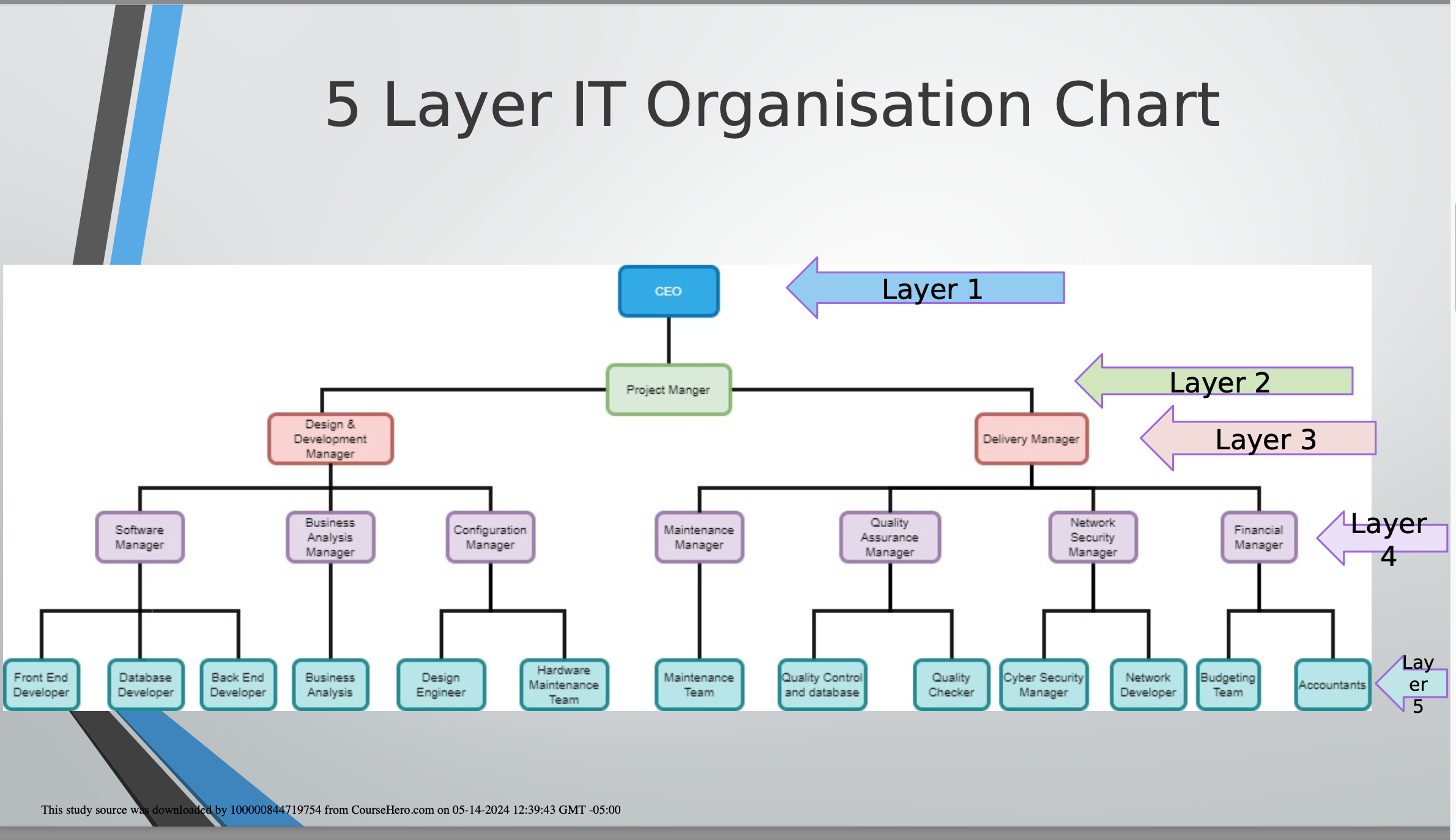 Hi please could you Identify and evaluateeightIT potential risks from the project