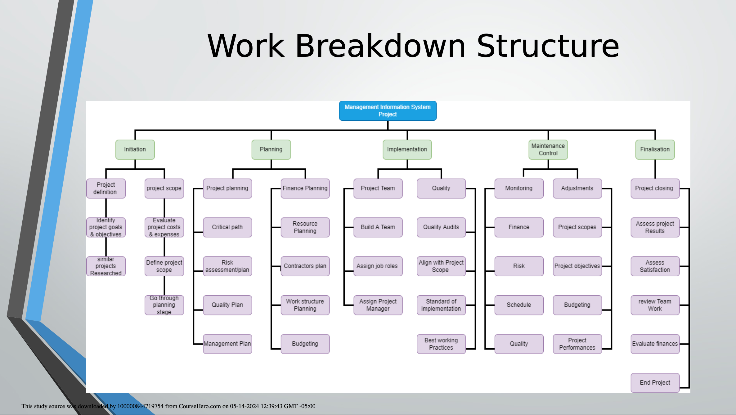 using a risk register.I uploaded the case study, the 5 Layer IT