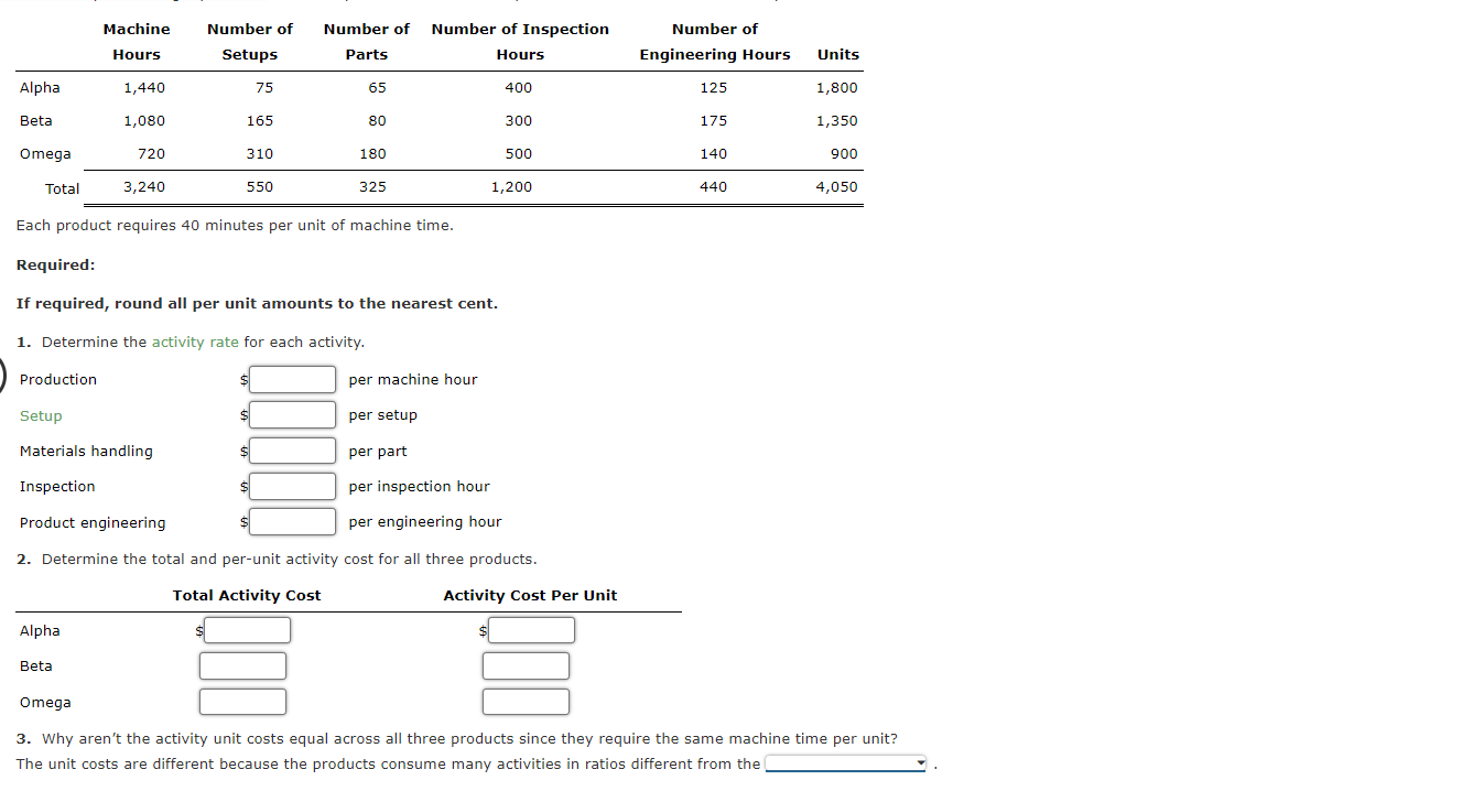 of factory overhead required by the critical activities of the organization as