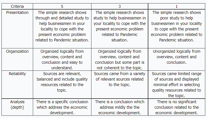 IN THE COUNTRY PHILIPPINES. It'll be a great help! Situation: As economic