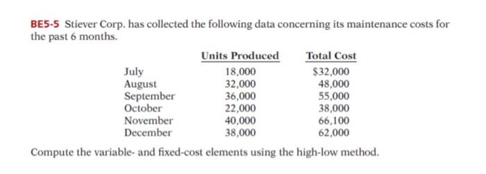 BE5-5 Stiever Corp. has collected the following data concerning its maintenance