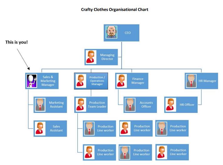 Resources 1. Develop a Team Skills Matrix for your project team including