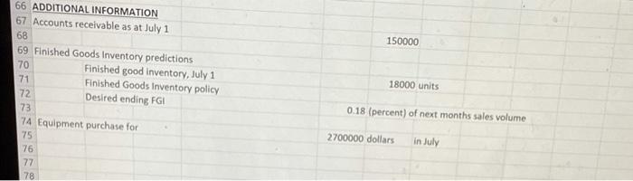30,000 November 30,000 The following information pertains to the budget assumptions. a.