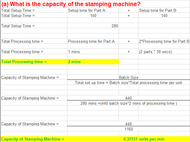 Metal window boxes are manufactured in two process steps: stamping and assembly.
