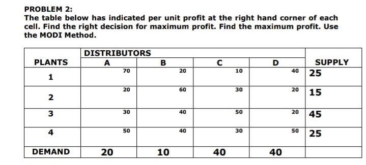Use MODI method. PROBLEM 2: The table below has indicated per unit