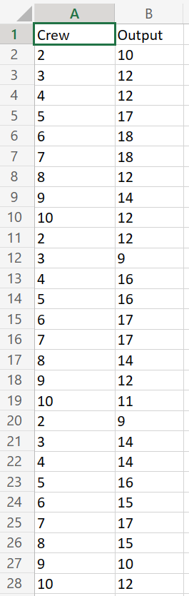 and a quadratic regression model are considered for predicting productivity on the
