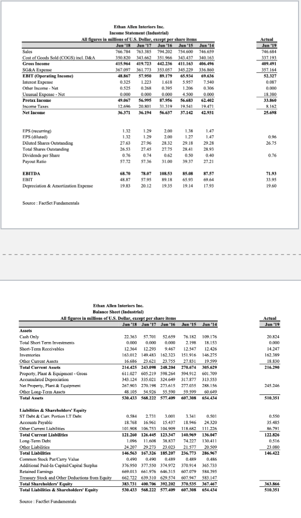  Using the data in the student spreadsheet file Ethan Allen financial.xlsx