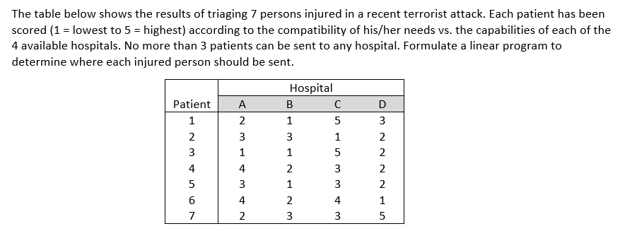 Please use excel solver show objective function and constraints The table below