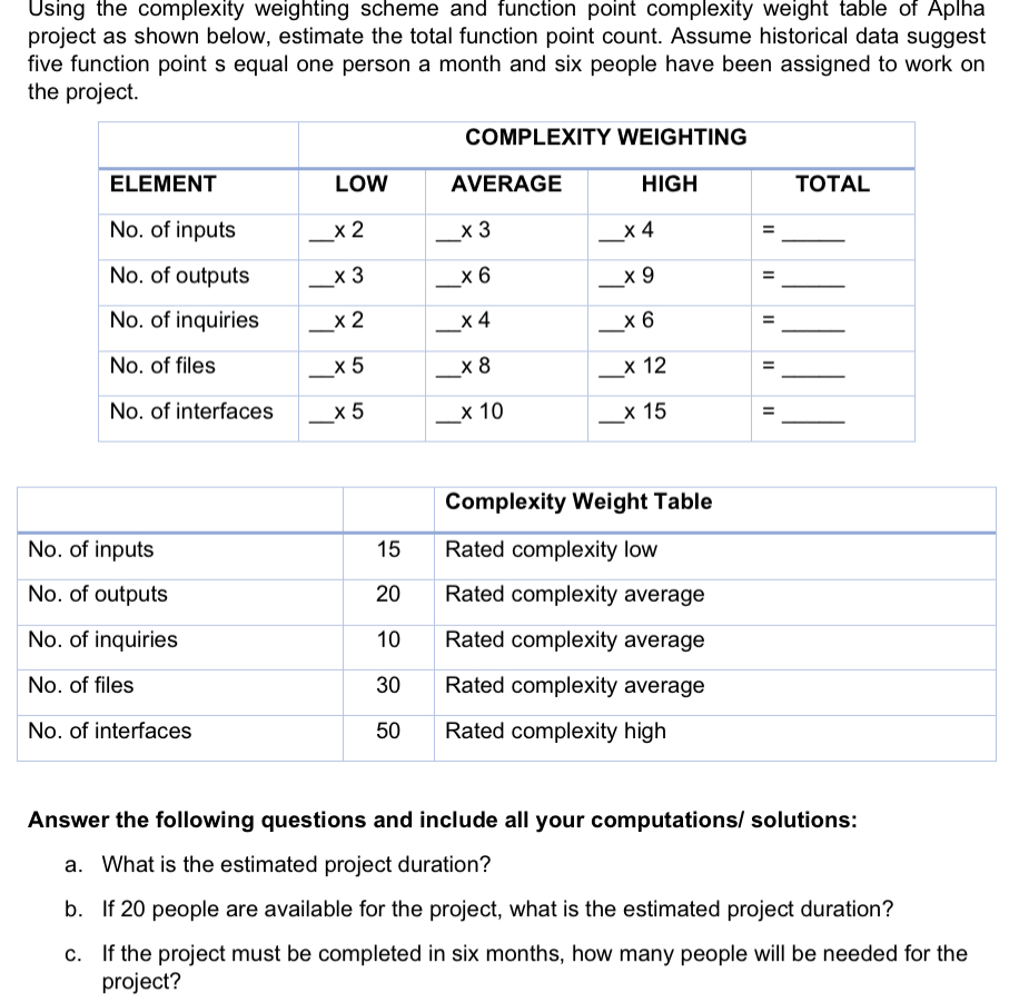  Using the complexity weighting scheme and function point complexity weight table