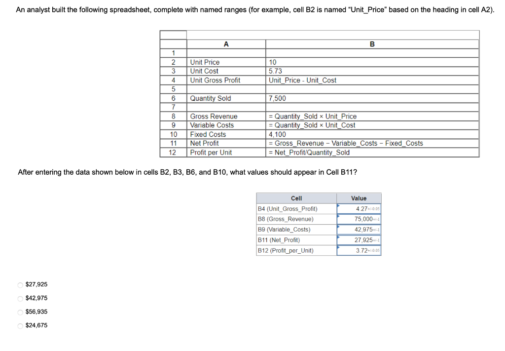 An analyst built the following spreadsheet, complete with named ranges (for