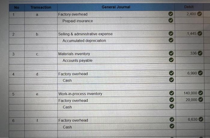 job costing system that applies overhead on the basis of direct labor