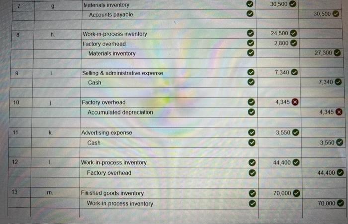 hours. Budgeted factory overhead for the year was $584,600, and management budgeted