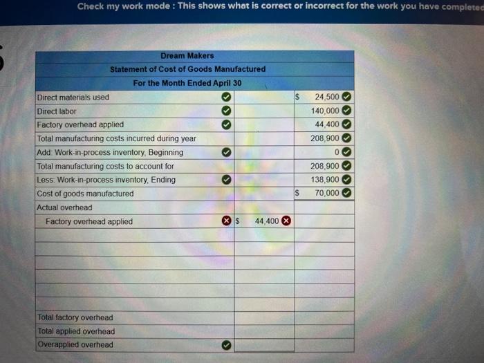 a. April insurance cost for the manufacturing property and equipment was $2,400.