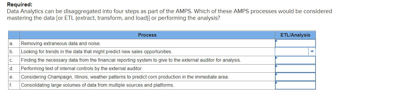 choice answers btw ETL or Analysis Required: Data Analytics can be disaggregated