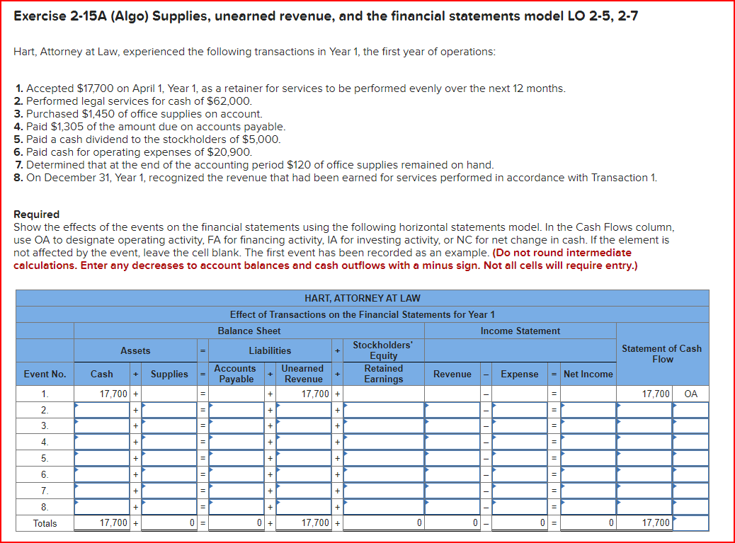 Make sure to answer that question which is the first one. Exercise