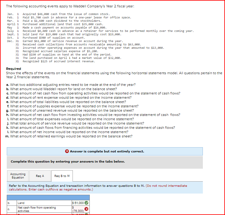 2-15A (Algo) Supplies, unearned revenue, and the financial statements model LO 25,27