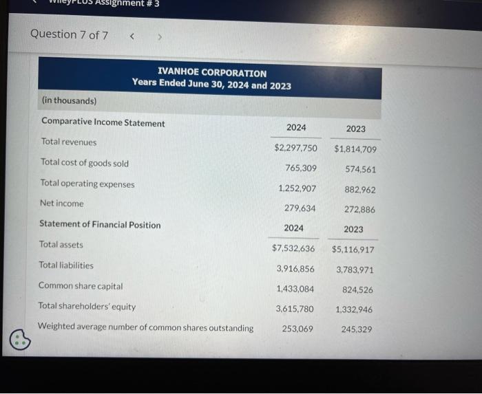 Ivanhoe Corporation's suite of software products and services provides secure and scalable