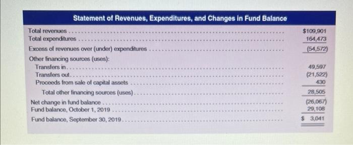 calculating budgetary cushion? what would the formula to calculate budgetary cushion look