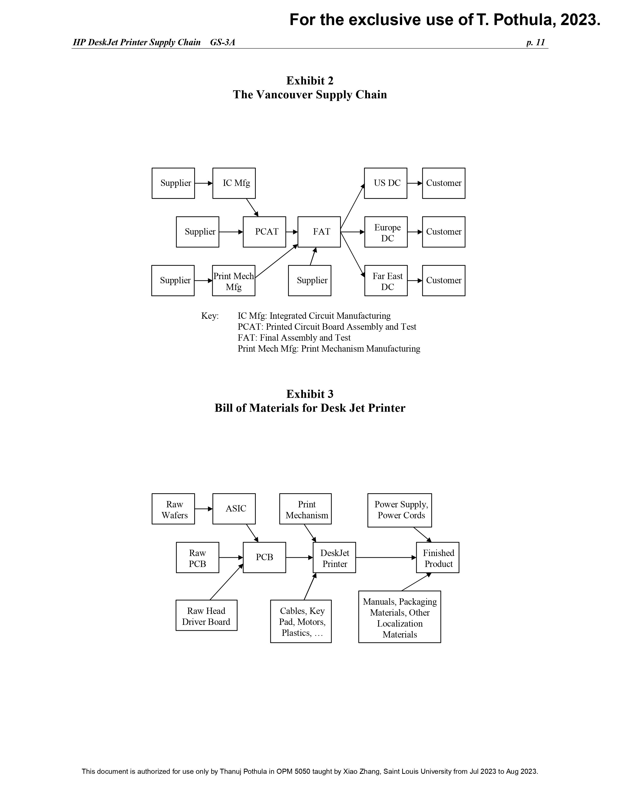 (HP) Company's Vancouver Division, clicked off another mile. It had been a