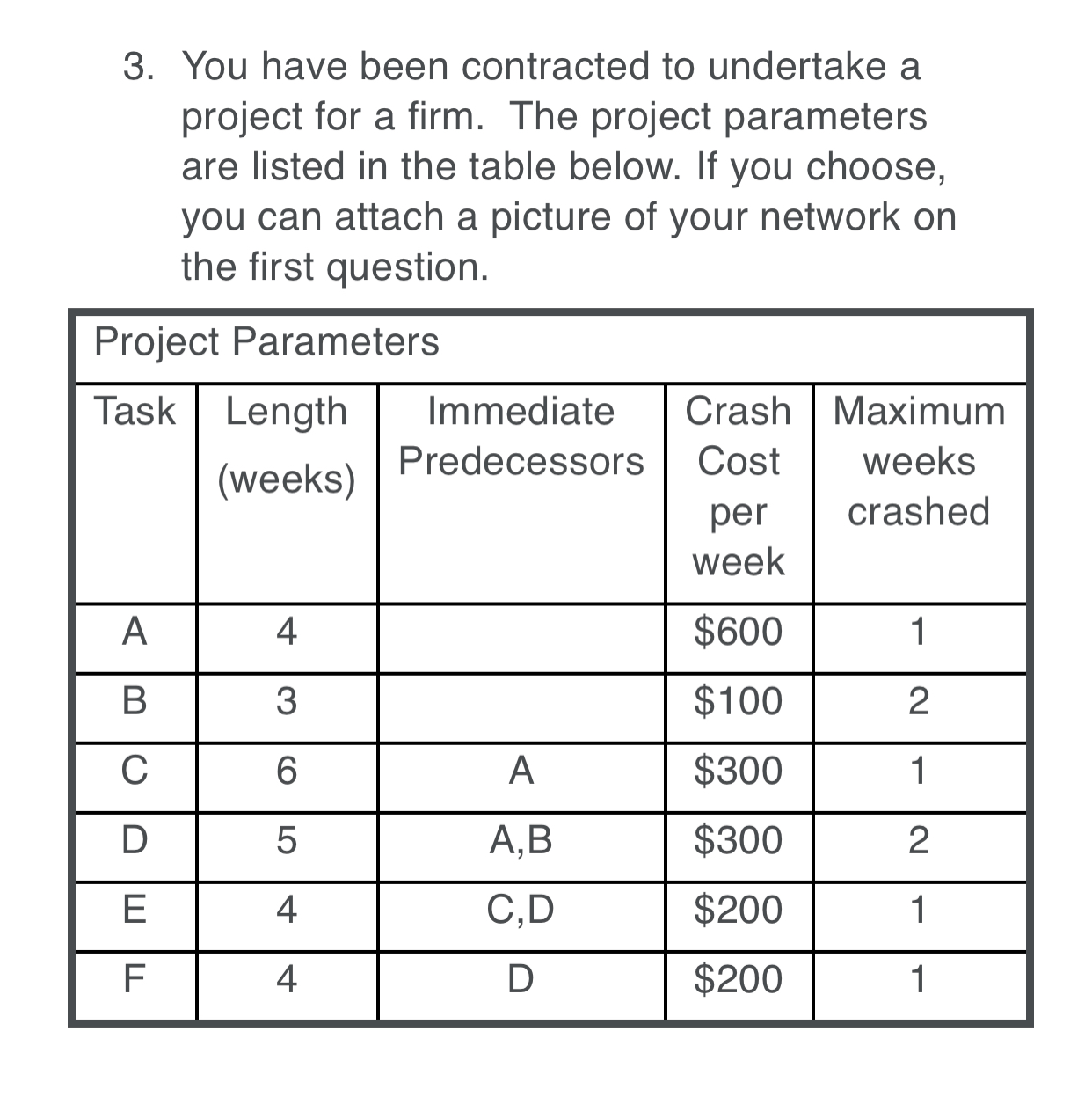 (2 points) How much slack is there in activity F? Answer with