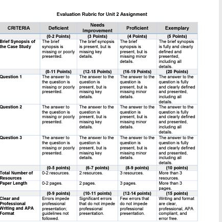 2 Assignment.pdfCIS415 Unit 2 Assignment.pdf - Alternative Formats(134.696 KB)Please read the case